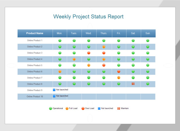 weekly report template ppt weekly project status report sample 