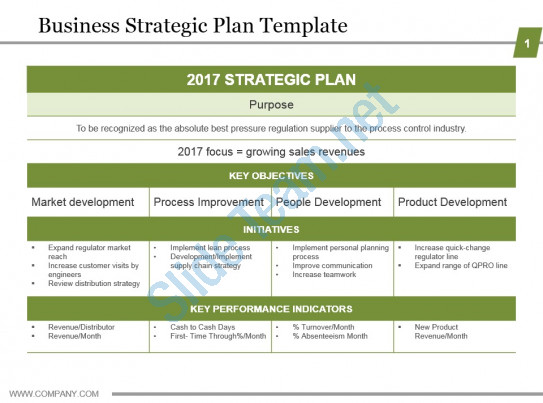 Strategic Plan Example Strategic Plan Templates Strategic Plan 