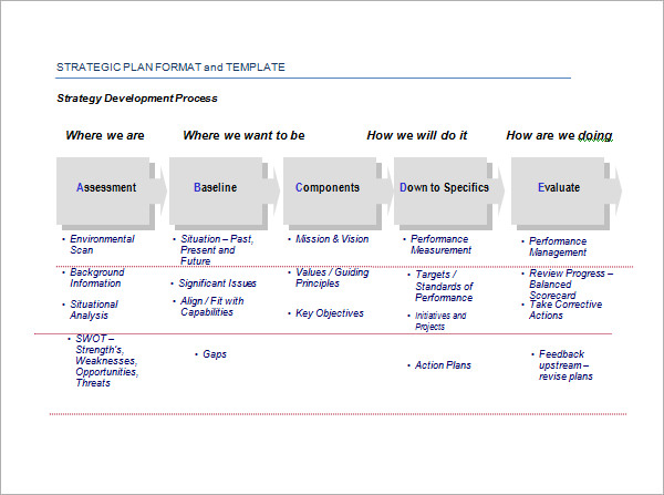 strategic planning proposal template free strategic plan template 