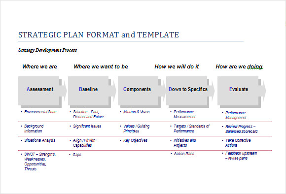 An Easy to Use Strategic Planning Template