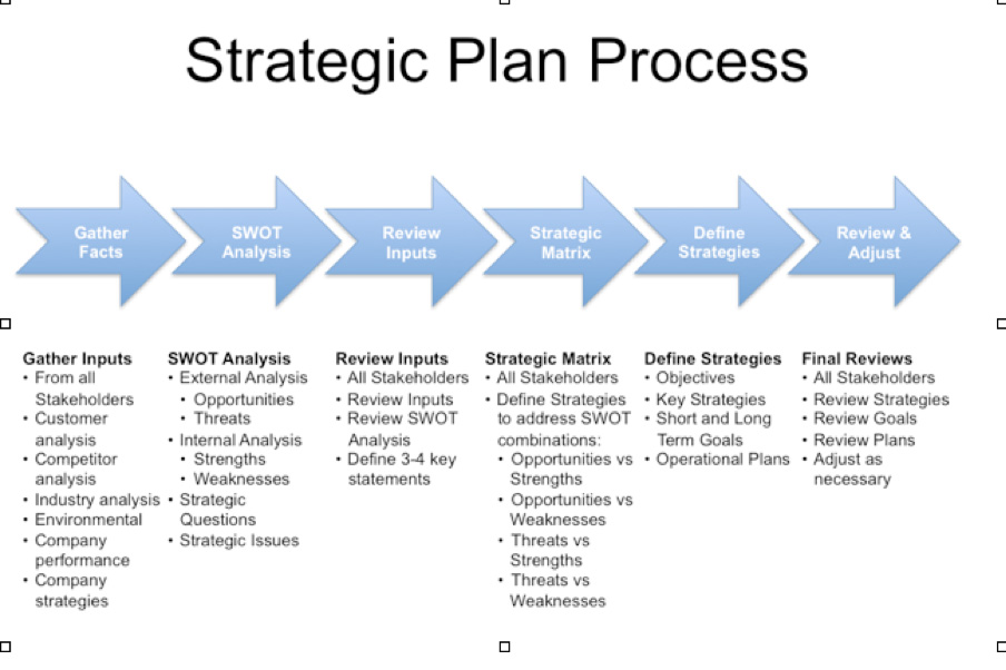 free strategic plan template strategic plan template 16 free word 