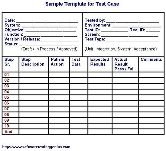 Case And Its Sample Template Intended For Test Case Template 