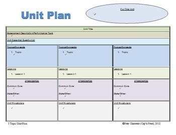 unit plan template   Teacheng.us