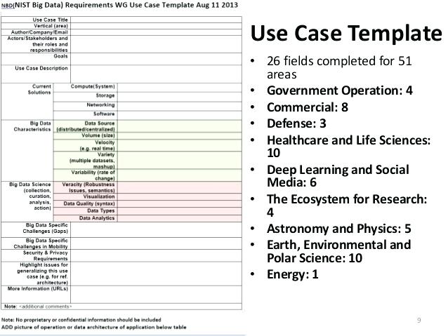 Use Case Tool | Learning Space Toolkit