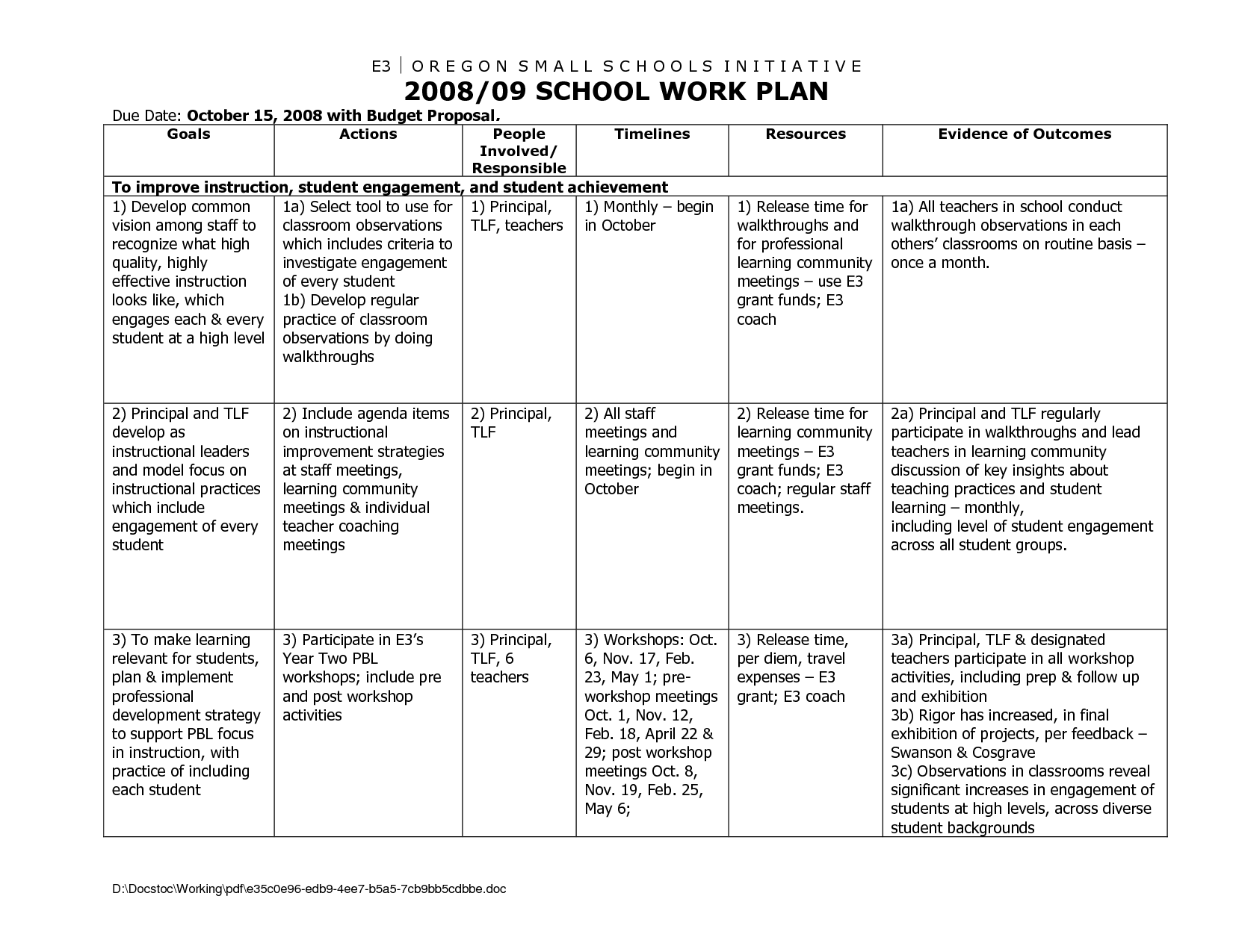 Work Plans Samples Business Mentor