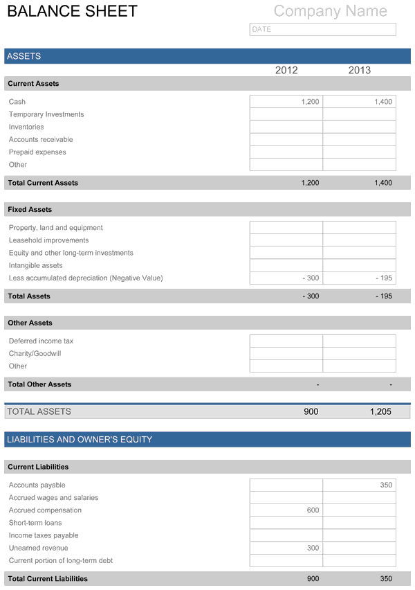 Balance Sheet | Free Template for Excel