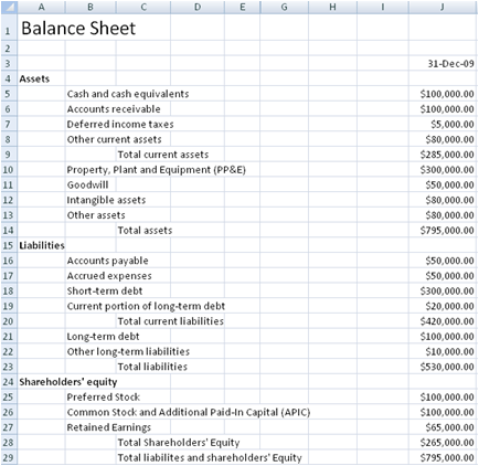 38 Free Balance Sheet Templates & Examples   Template Lab