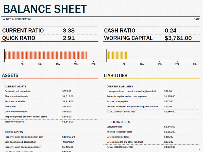 Balance Sheets Template Balance Sheet Template Microsoft Excel 