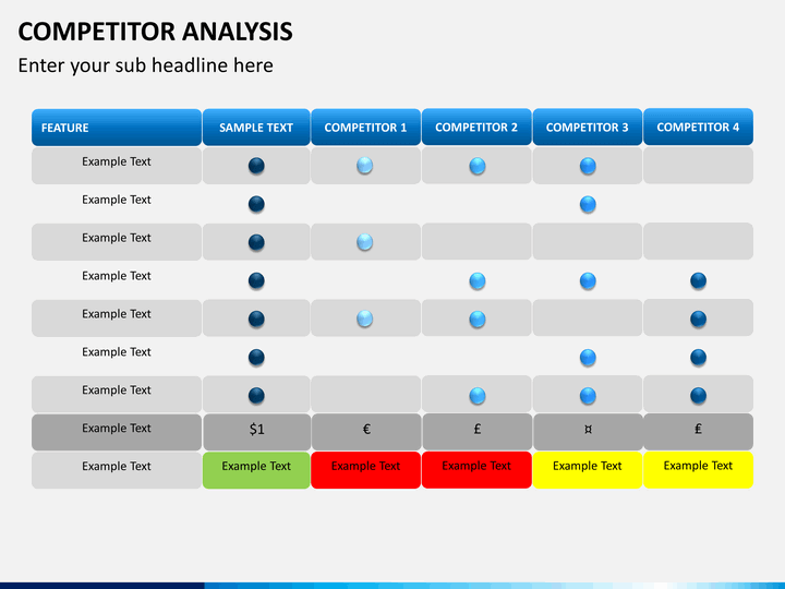competitor analysis template powerpoint   Roho.4senses.co