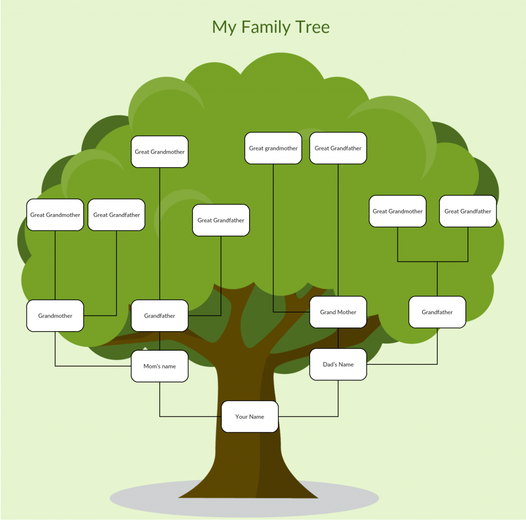 Family Tree Templates to Create Family Tree Charts Online 
