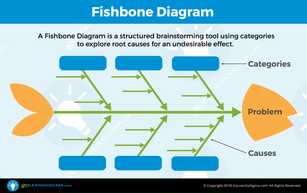 Fishbone Diagram (aka Cause & Effect Diagram)   Template & Example