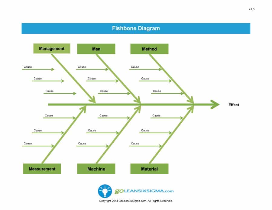 43 Great Fishbone Diagram Templates & Examples [Word, Excel]