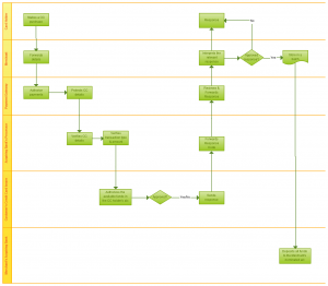 Simple Flowchart Template for PowerPoint   SlideModel