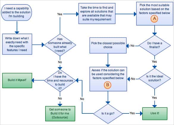 flowchart templates word   Roho.4senses.co