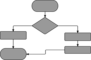 printable flow chart template   Roho.4senses.co