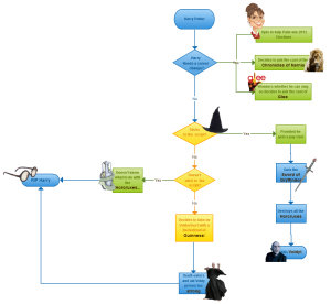 Flow Chart Template   40+ Free Word, Excel, PDF | Free & Premium 