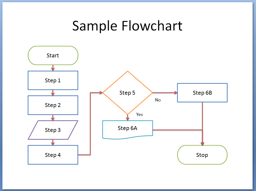 Flow Chart Template: Free Download, Create, Edit, Fill and Print 