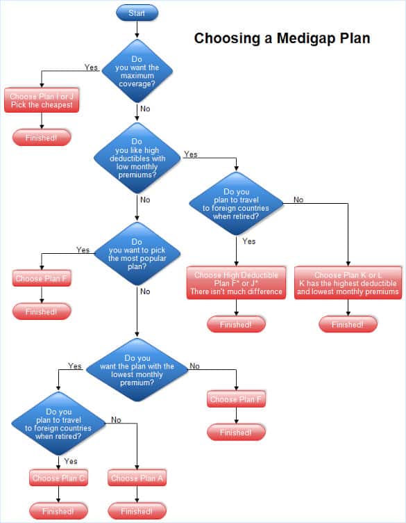 flowchart excel flow chart template 30 free word excel pdf free 