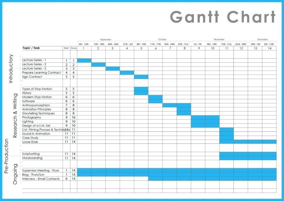 Free Gantt Chart Template for Excel