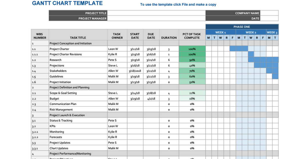 Gantt Chart Template | Business Mentor