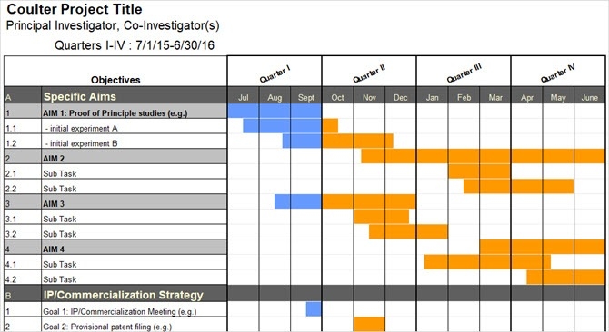 GANTT CHART TEMPLATE   Google Sheets