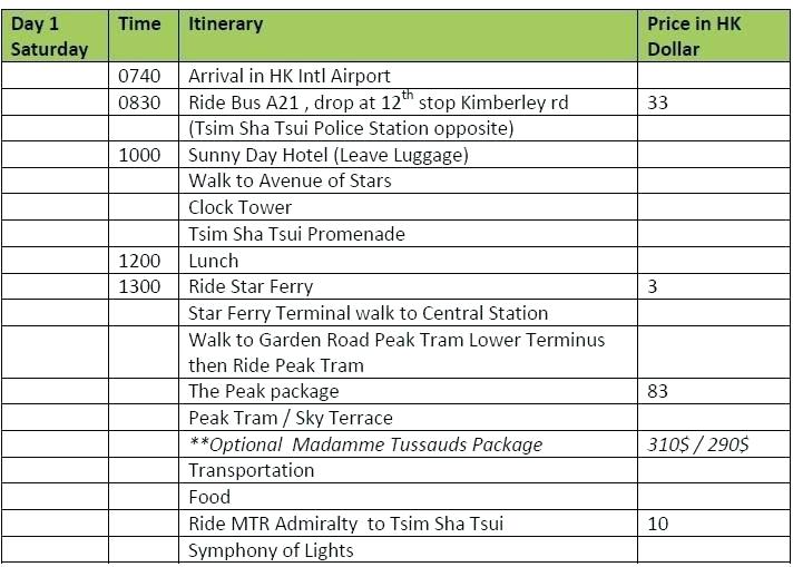 Disneyland Itinerary Template Make An Itinerary Templates For 