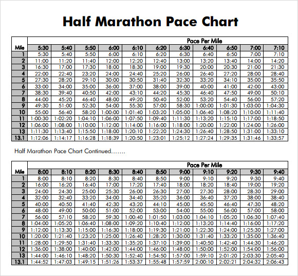 How to Find the Right Pace for Your Half Marathon