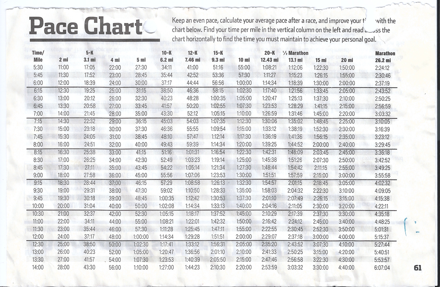 Marathon pace chart half example easy therefore – paulmas.info