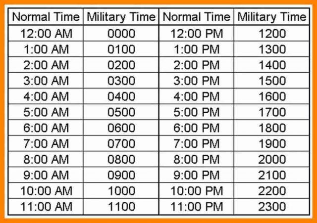 military time chart 1.gif
