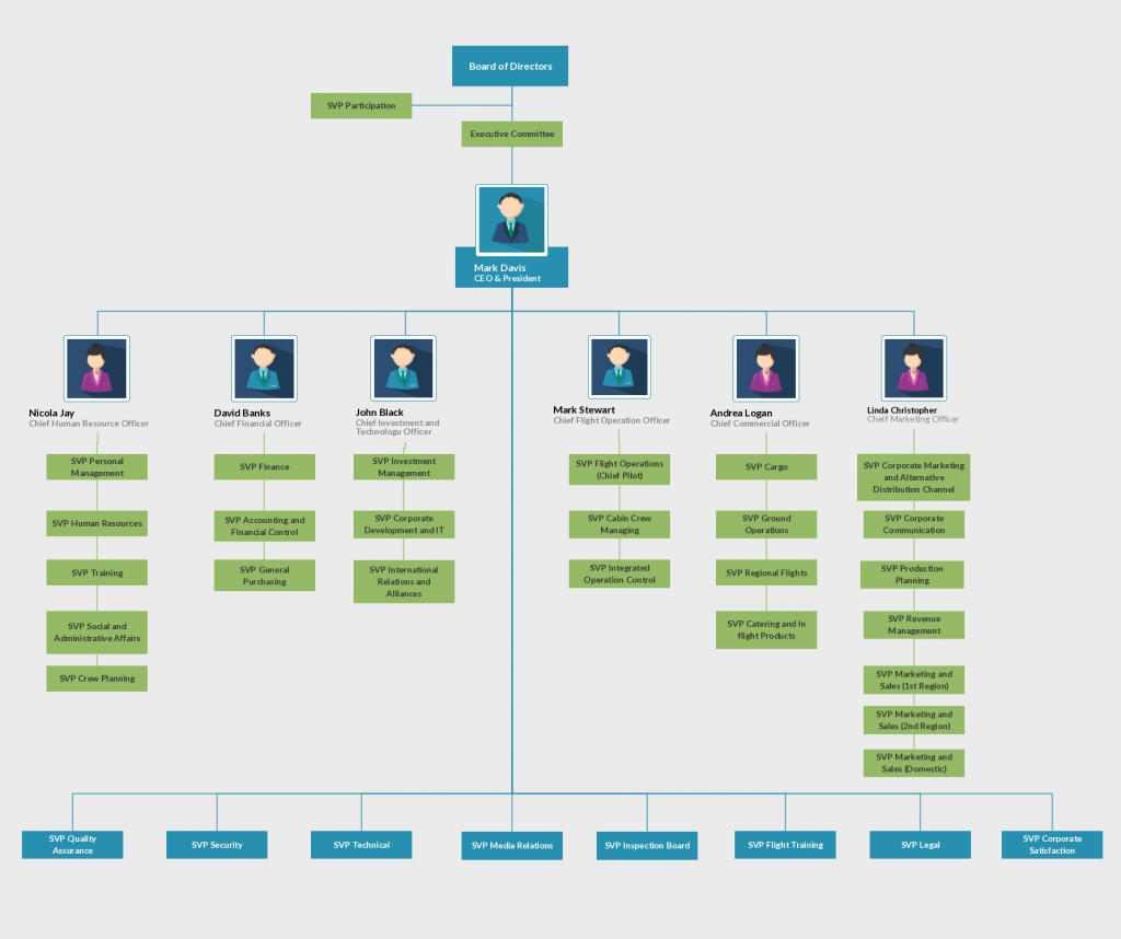 Organizational Chart Templates | Editable Online and Free to Download