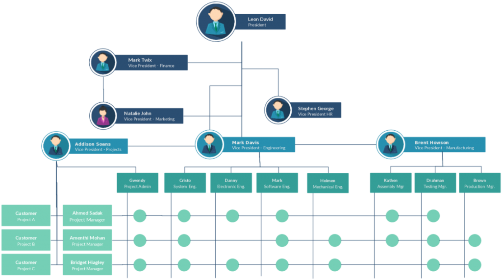 40 Organizational Chart Templates (Word, Excel, PowerPoint)