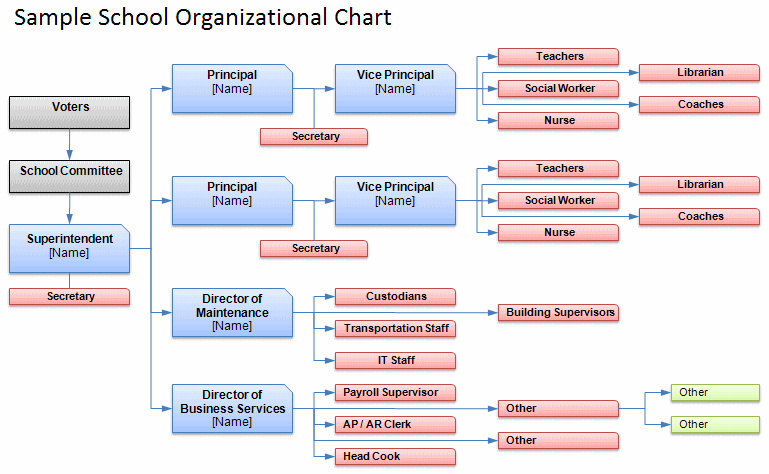 Create an chart in PowerPoint using a template   Office Support
