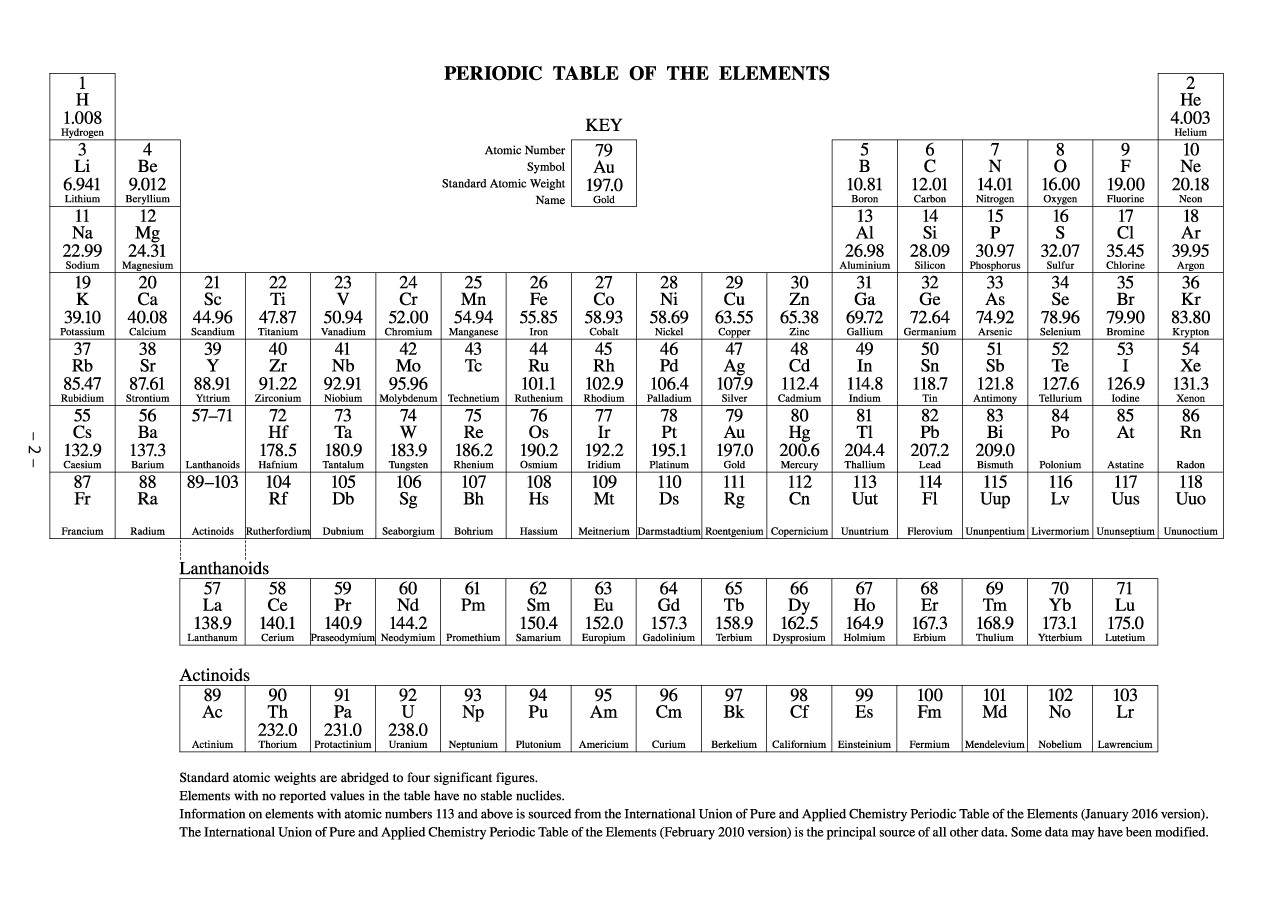 29 Printable Periodic Tables Free Download Template Lab within 