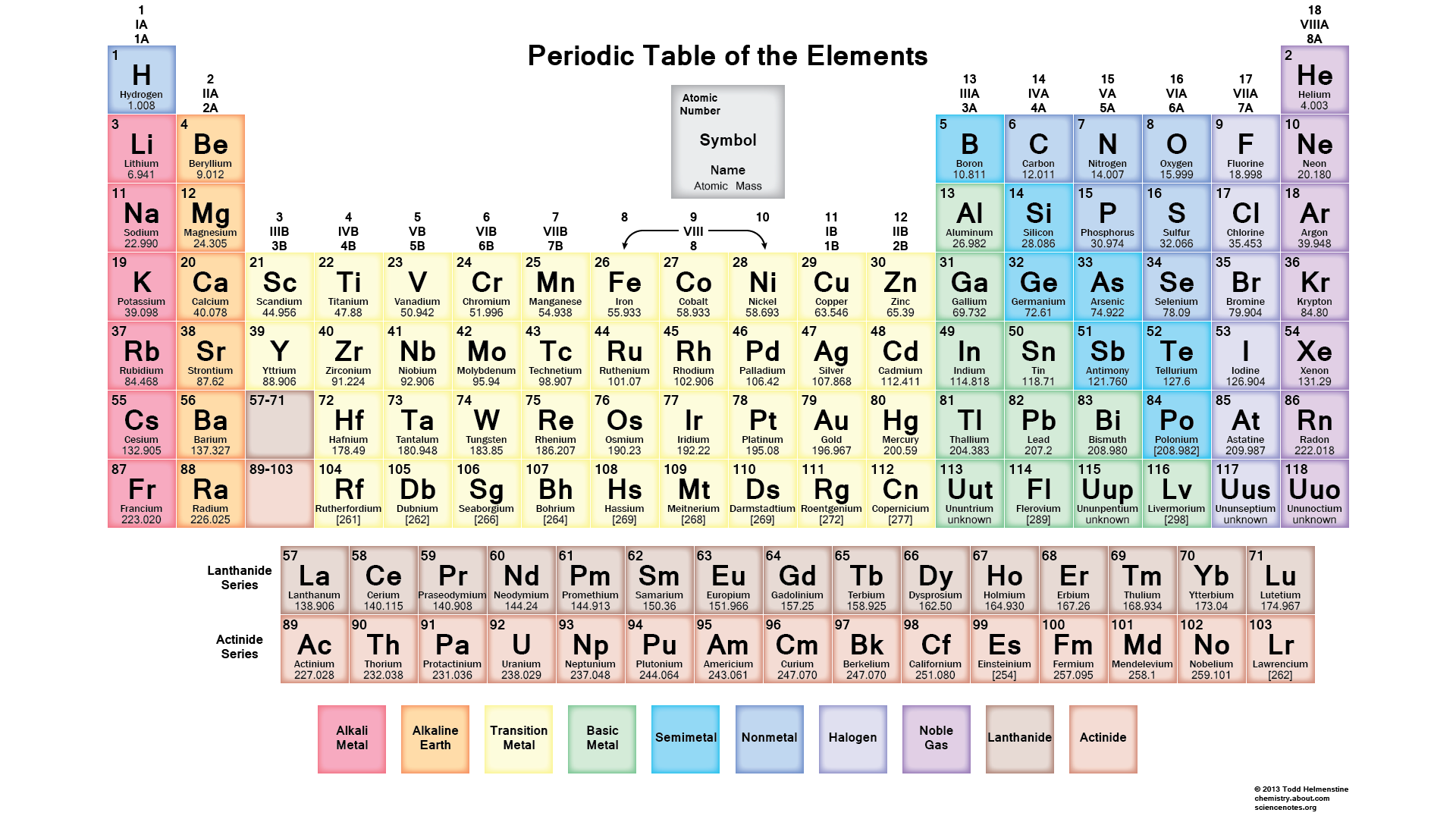 printable periodic table of the elements   Dorit.mercatodos.co