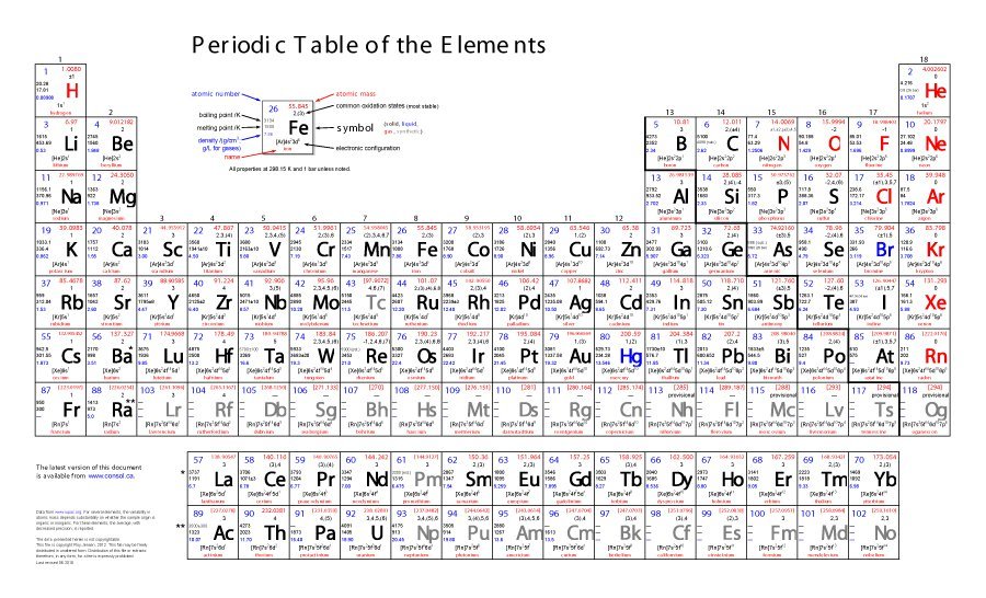 Periodic Table Printable 29 Printable Periodic Tables Free 
