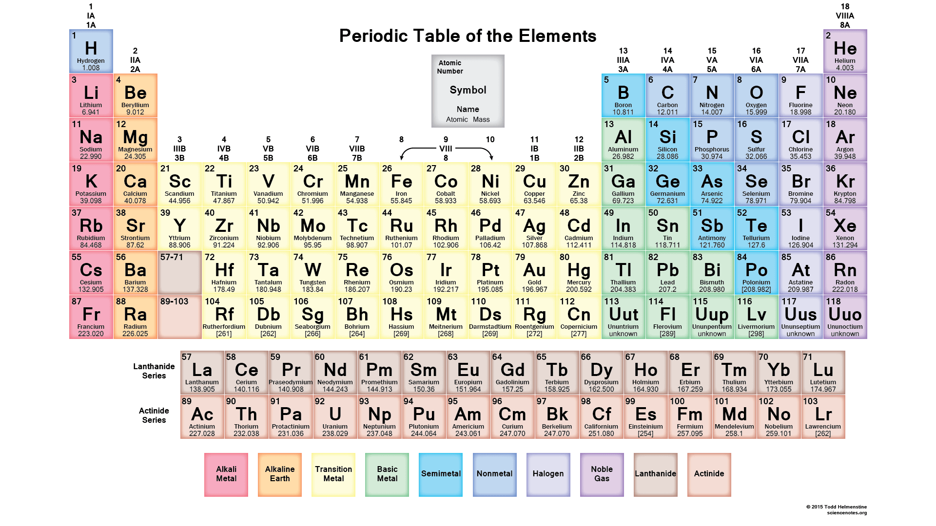 periodic table print out color   Redbul.energystandardinternational.co