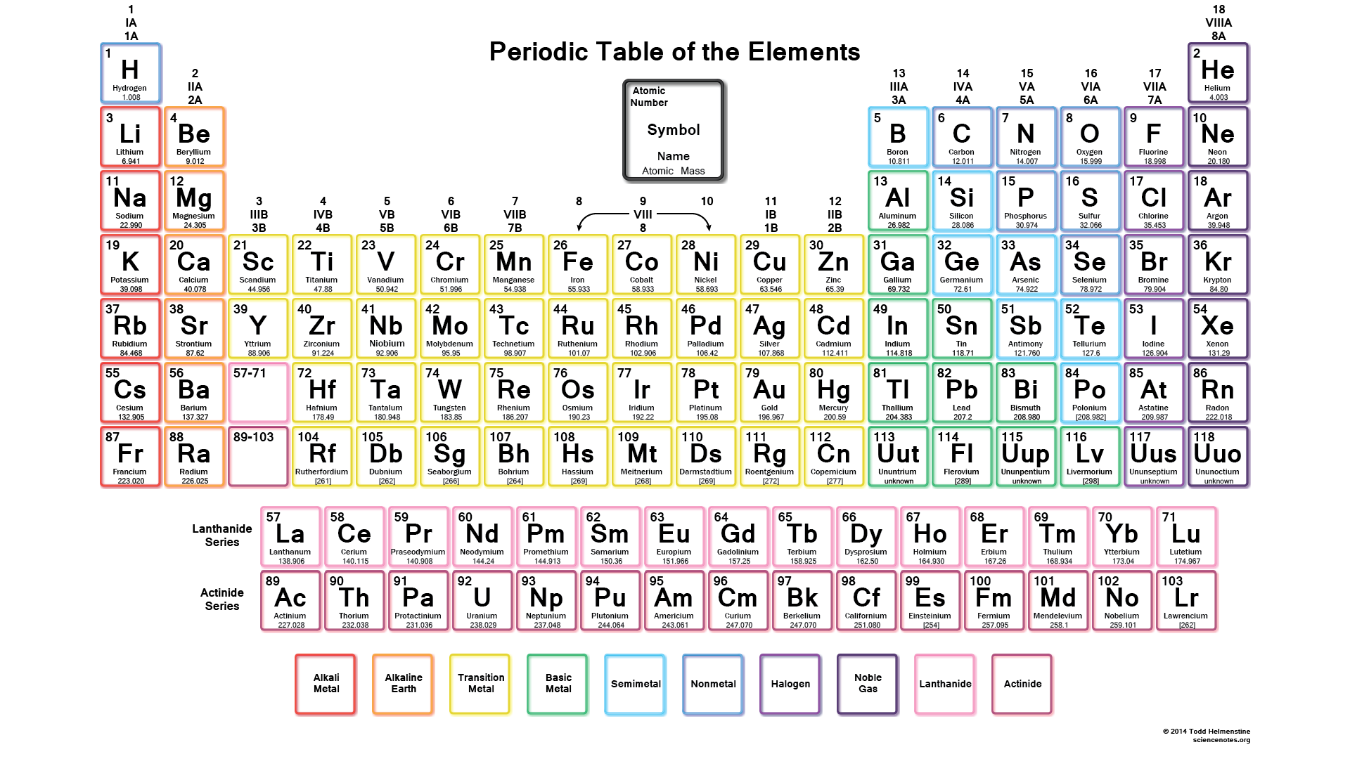printable periodic table printable periodic table of elements 