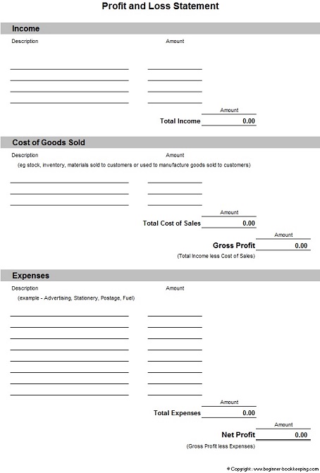 sample profit and loss template   Ozil.almanoof.co