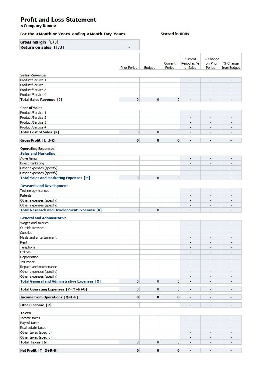 35+ Profit and Loss Statement Templates & Forms