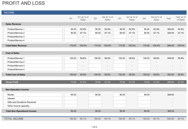 Profit and Loss Statement | Free Template for Excel