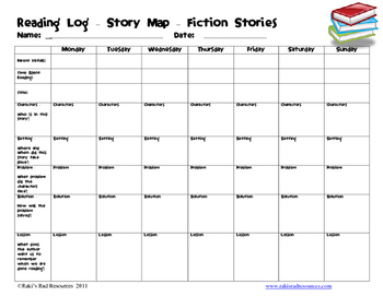 Reading Logs for Fiction and Nonfiction Reading by Raki's Rad 
