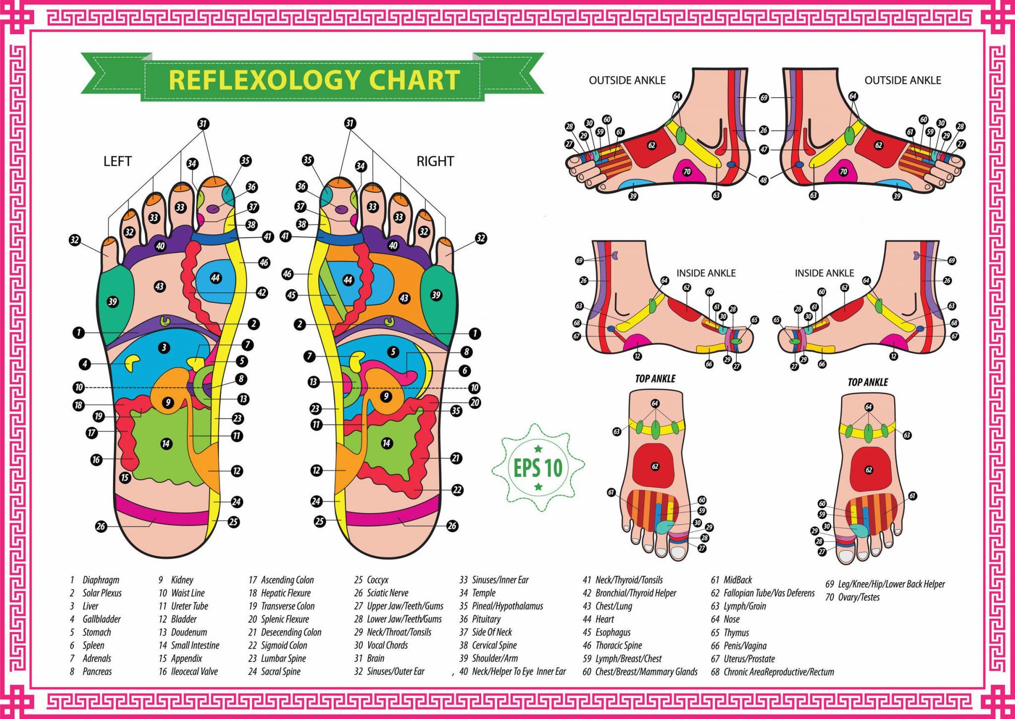 Free Reflexology Charts, Points for Specific Ailments