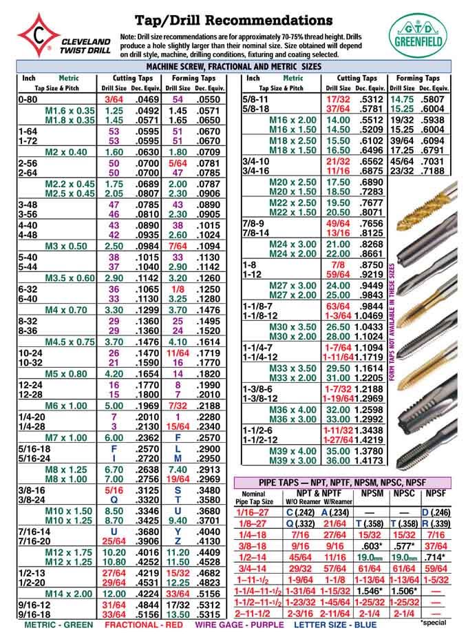Tap and drill chart | Fabrication Shop | Pinterest | Taps, Chart 