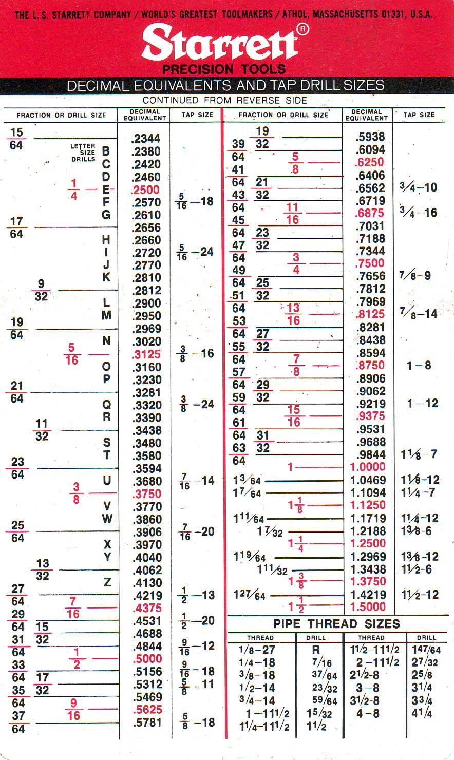 Tap drill chart all tapdrillsizes 2 – cruzrich