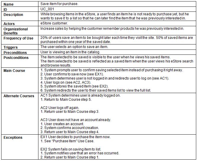 Use Cases Requirements Template