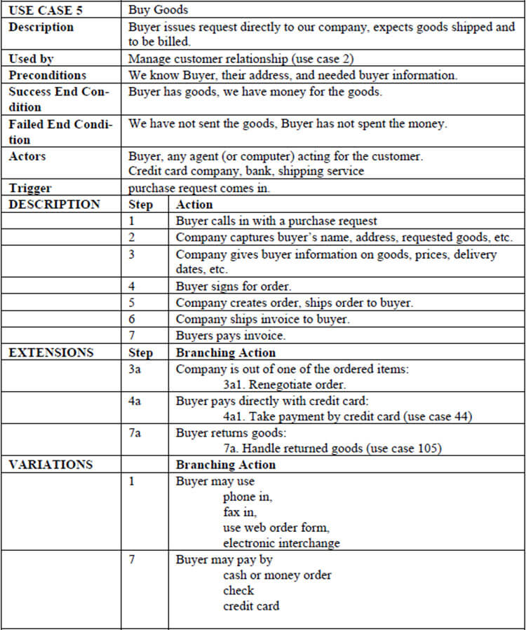 Use Case Template. UseCaseTemplateExampleOfUseCases Use Case 