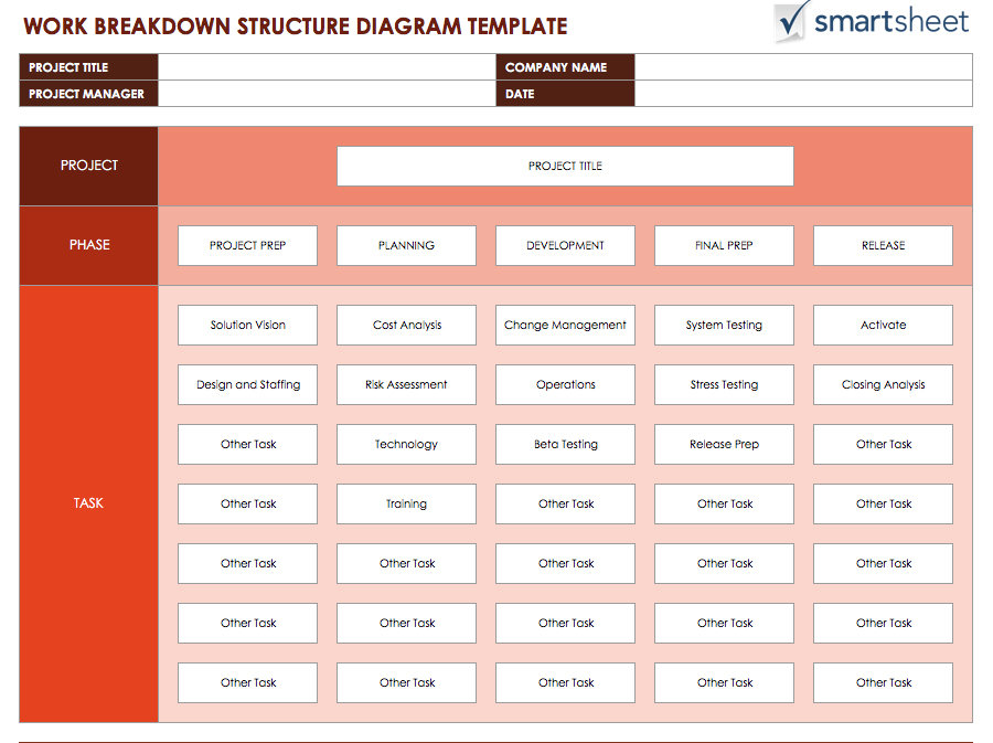 Free Work Breakdown Structure TemplatesSmartsheet