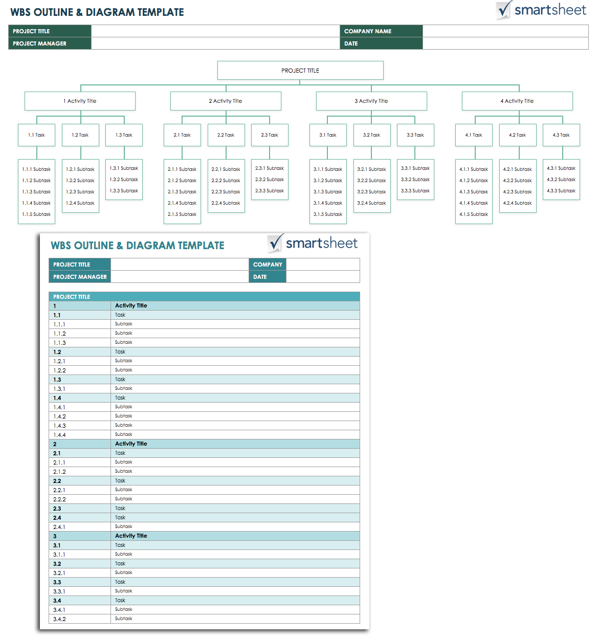 Free Work Breakdown Structure TemplatesSmartsheet