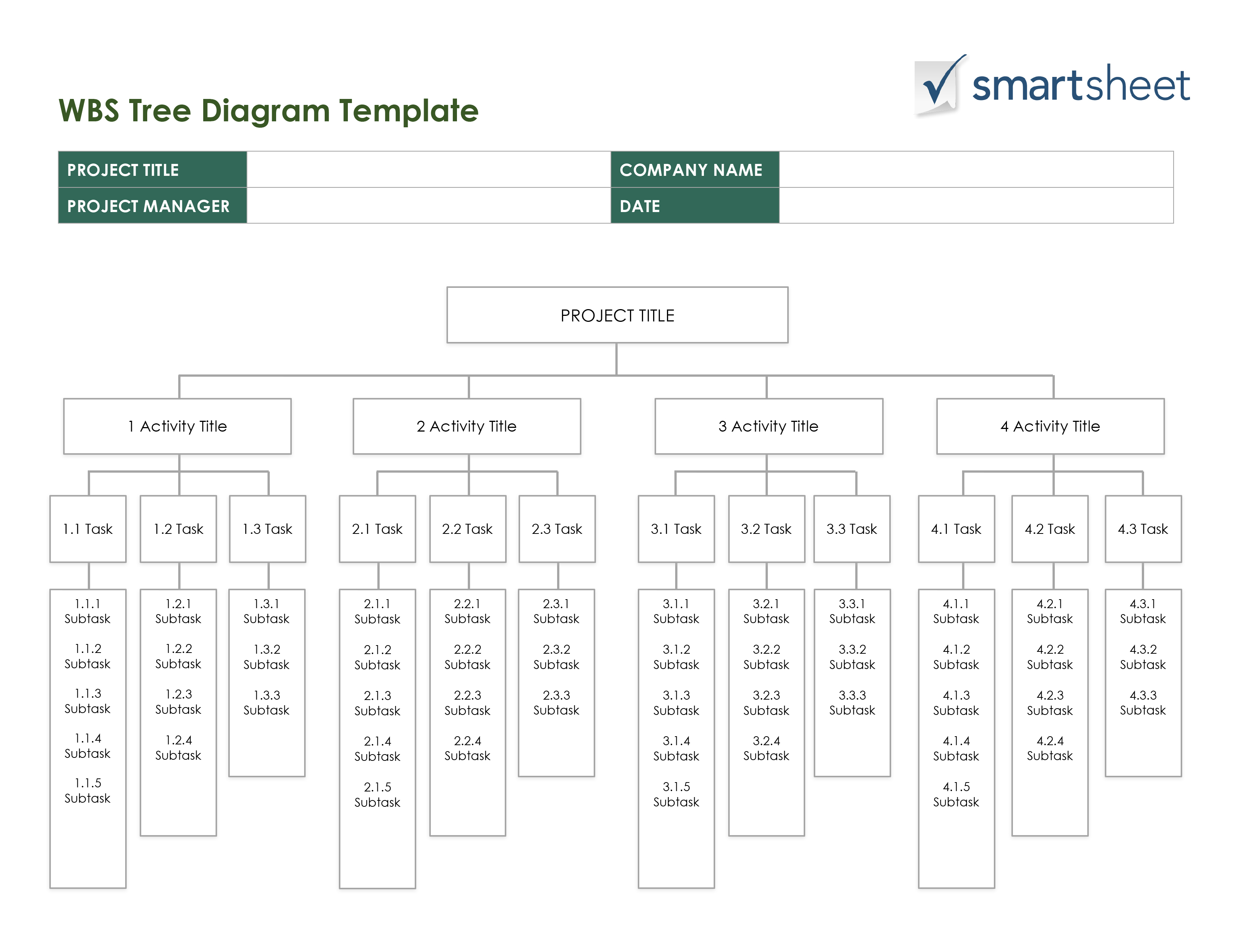 Free Work Breakdown Structure TemplatesSmartsheet