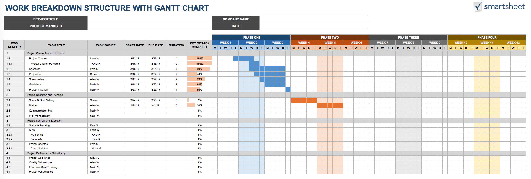 Free Work Breakdown Structure TemplatesSmartsheet